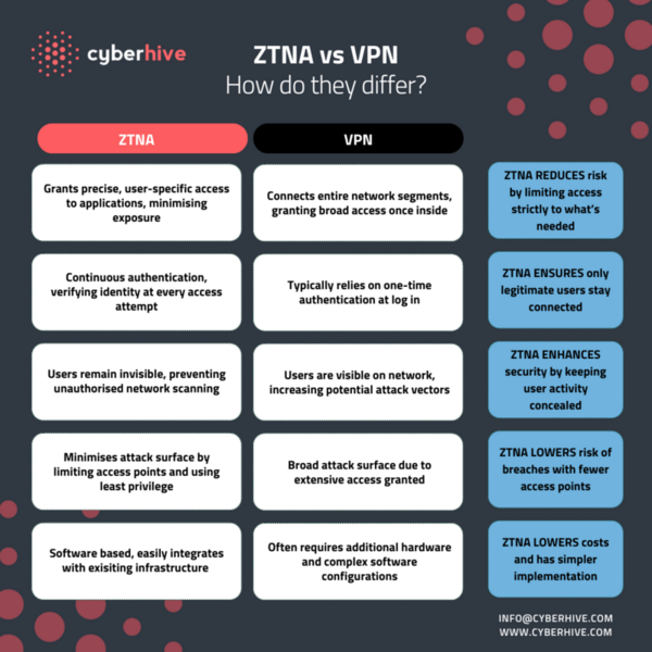 vpn-ztna-comparison-2-2